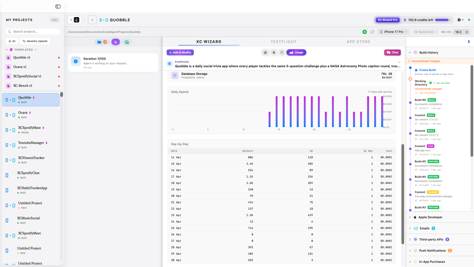 XC Wizard Usage panel — Daily Spend chart with day-by-day breakdown of Worker requests, Durable Object operations, and R2 storage costs