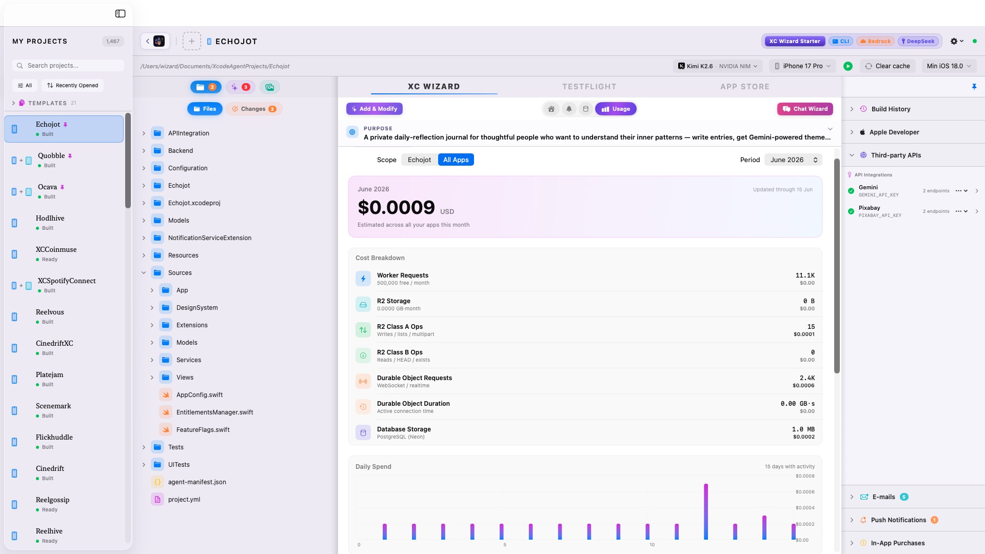 XC Wizard — real backend usage and cost breakdown across Cloudflare Workers, R2, Durable Objects and Neon